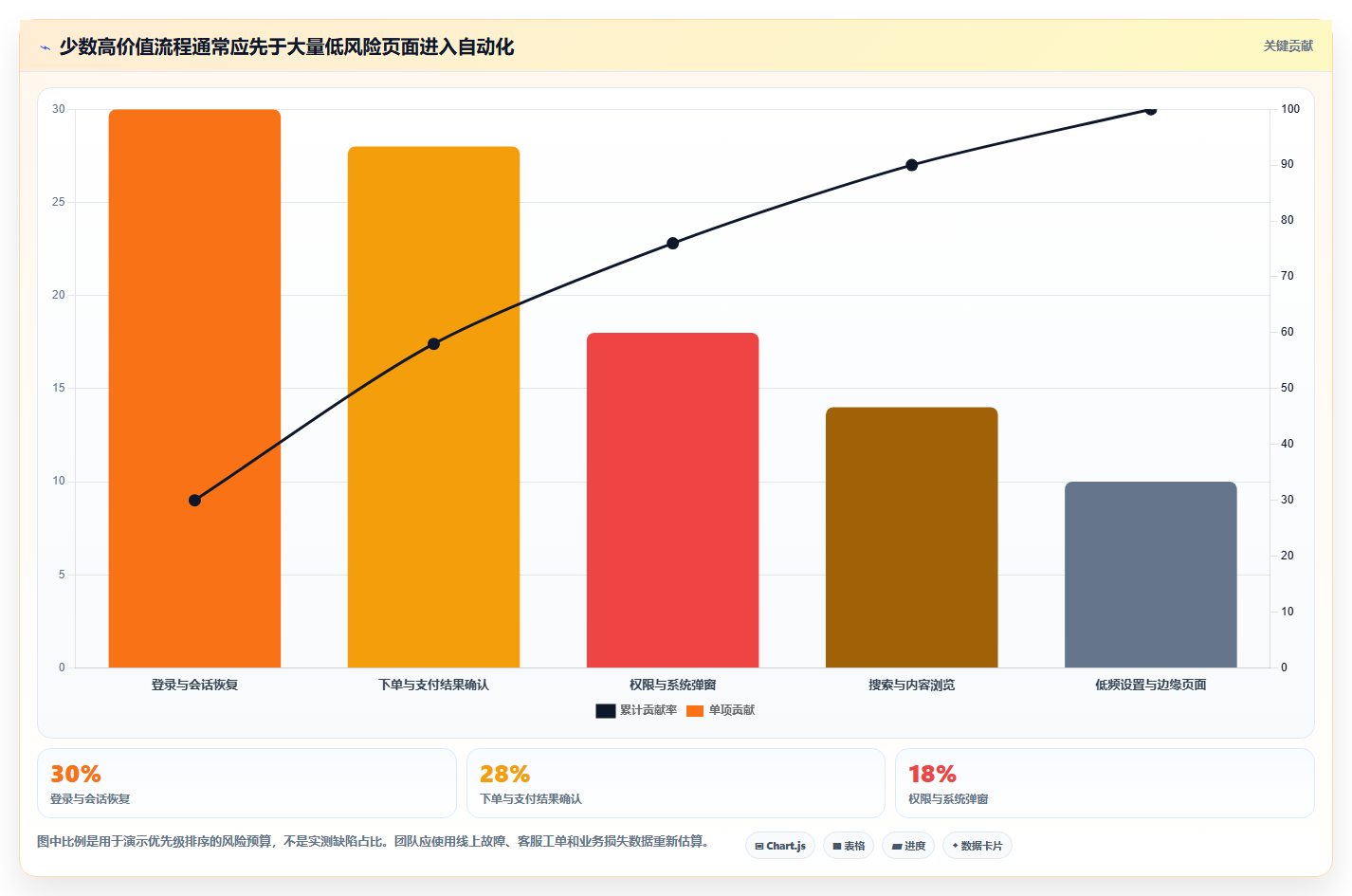 提升App质量：2026年最值得尝试的8大安卓软件测试工具