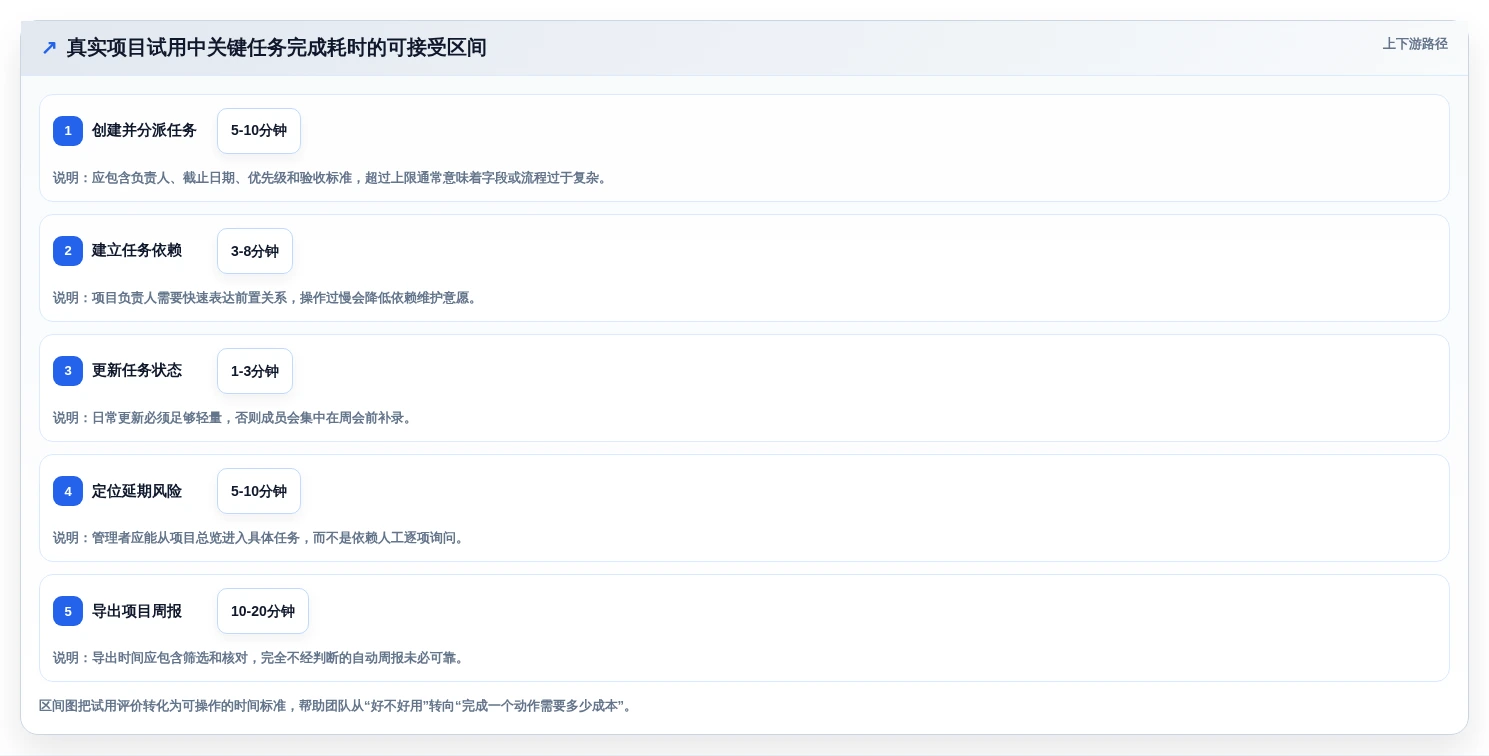选对工具事半功倍:2026年项目跟踪管理工具选型指南