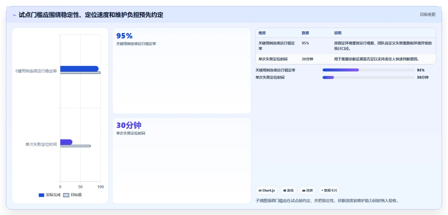 选对工具事半功倍:2026年最值得投资的5大自动化测试平台