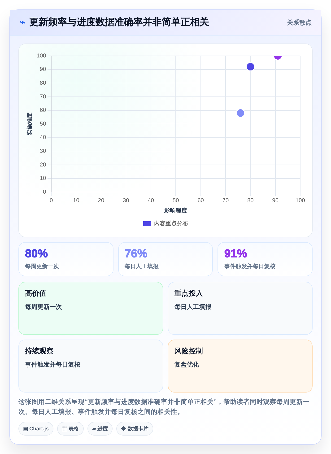 项目管理新趋势:2026年最受欢迎的8大生产时间进度软件盘点
