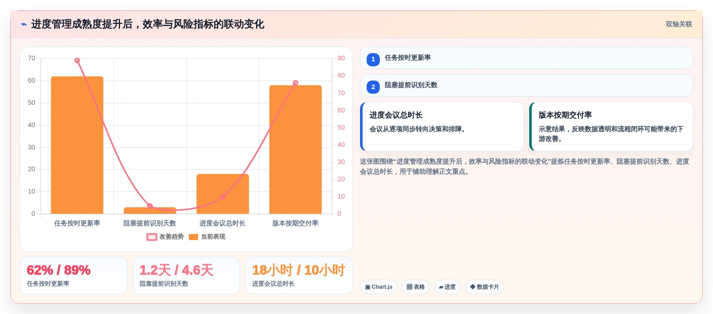 选对工具事半功倍:2026年6大进度动态管理软件深度对比