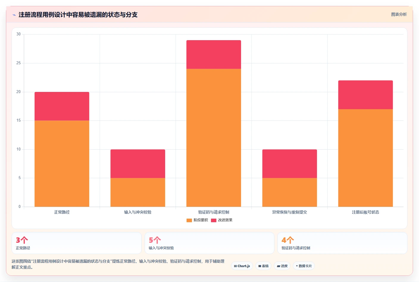 2026年项目管理利器：6大用户登记软件测试用例设计工具全面对比