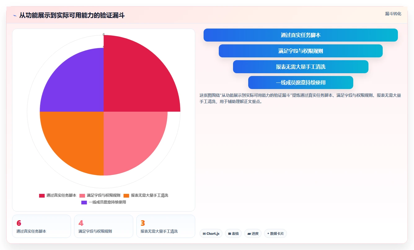 研发管理利器：2026年度6款顶级技术开发工时任务系统深度评测