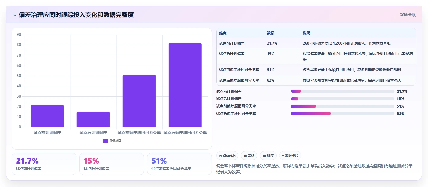提升研发管理效率:2026年度5款最佳ruting和标准工时管理系统推荐