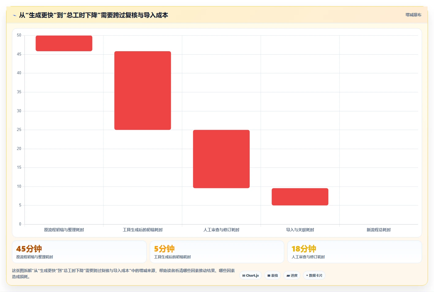 2026 年最佳测试用例生成工具对比:哪款最适合你?