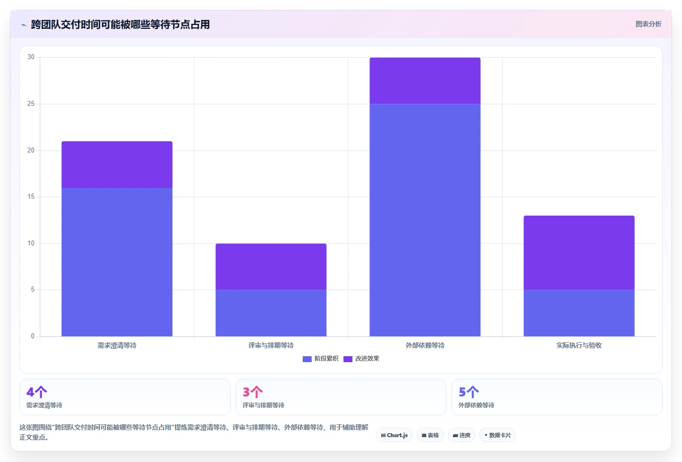 提升团队效率:2026年5款创新项目管理系统工具盘点