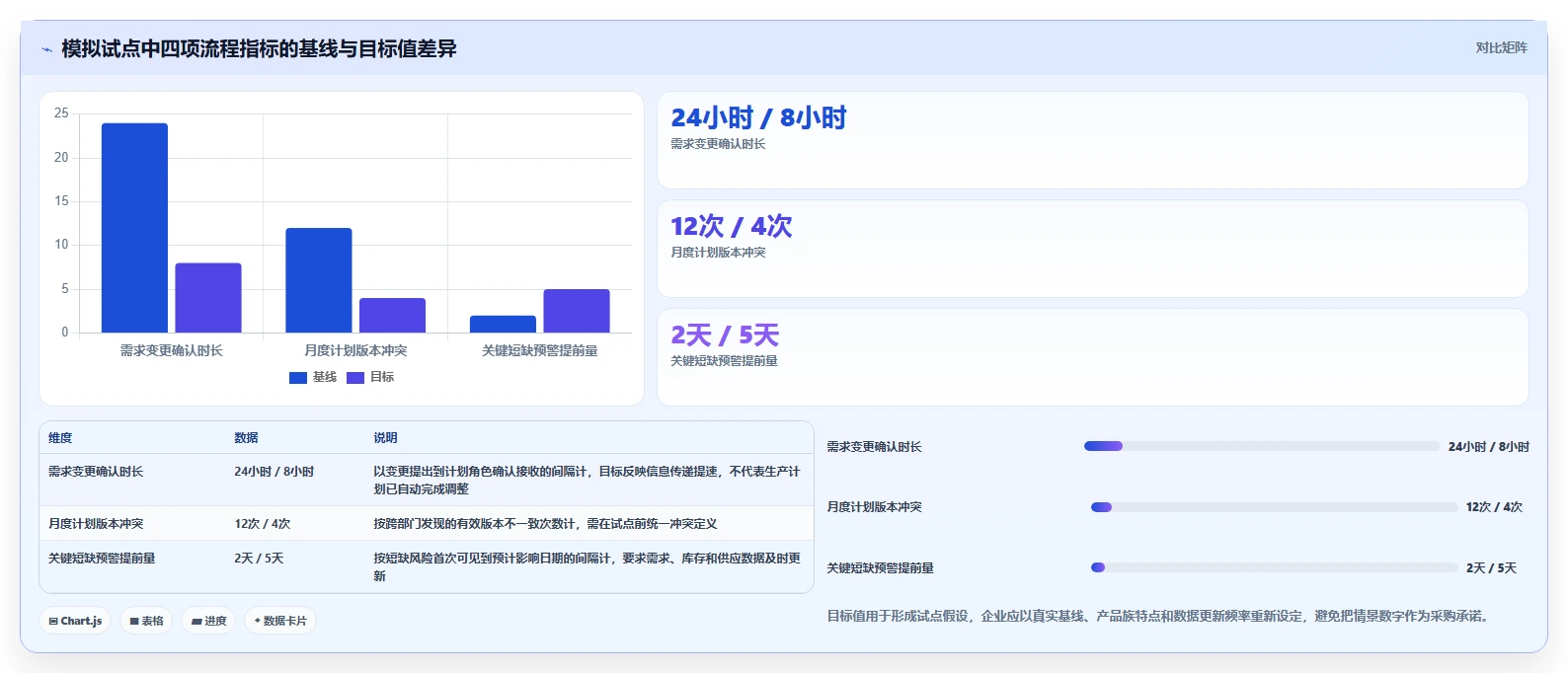 2026制造业需求管理系统哪个好用？五款主流工具深度测评与选型指南