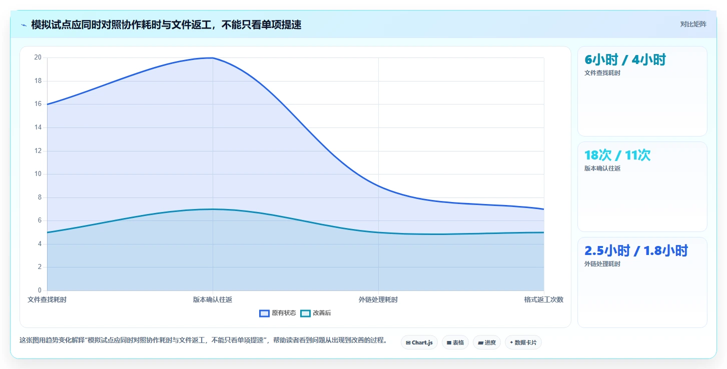 2026年效率爆棚:6款顶级在协同线文档共享工具深度对比