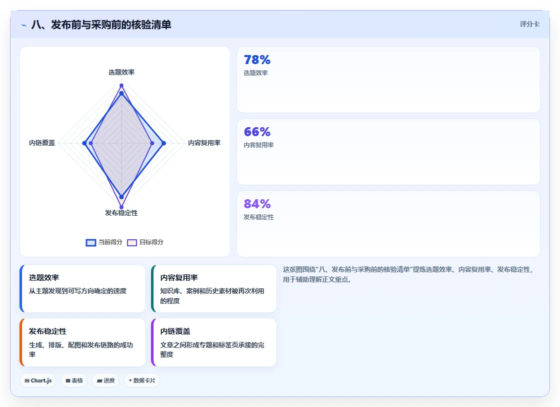 八、发布前与采购前的核验清单
