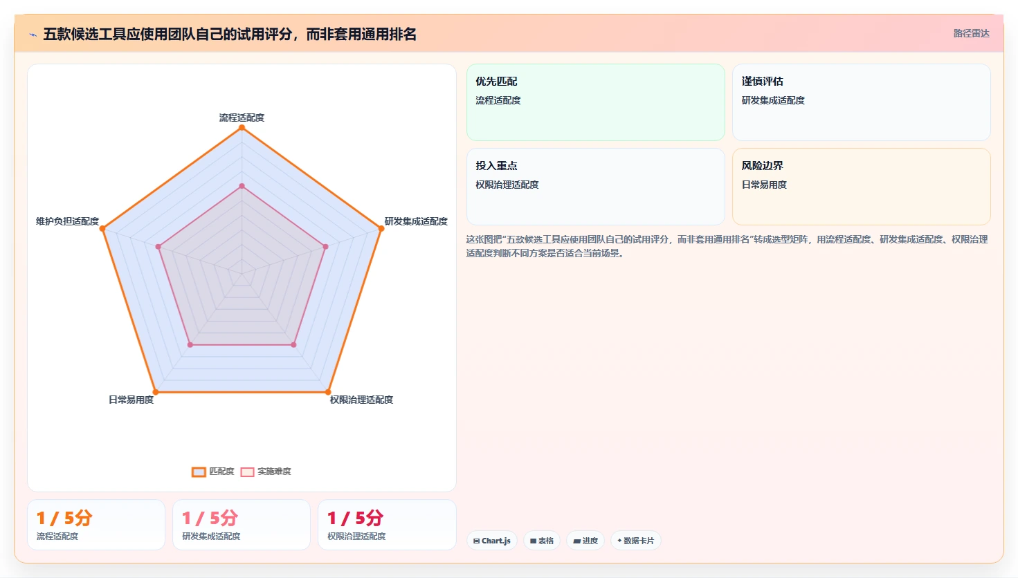 研发效率翻倍!5款软件研发团队协同看板工具助你在2026年脱颖而出