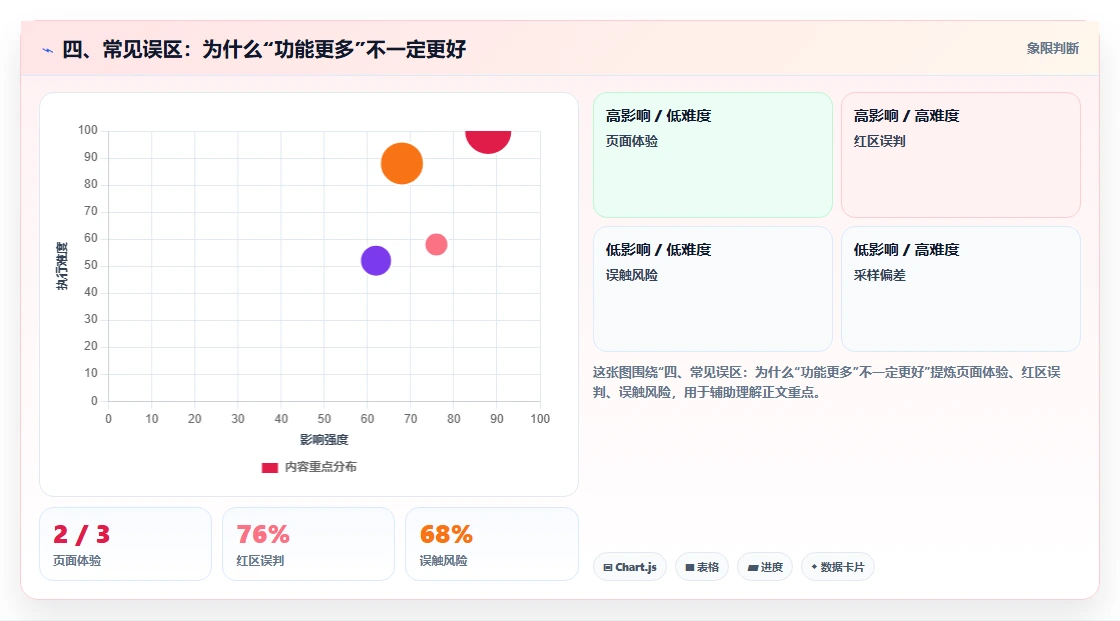 四、常见误区：为什么“功能更多”不一定更好