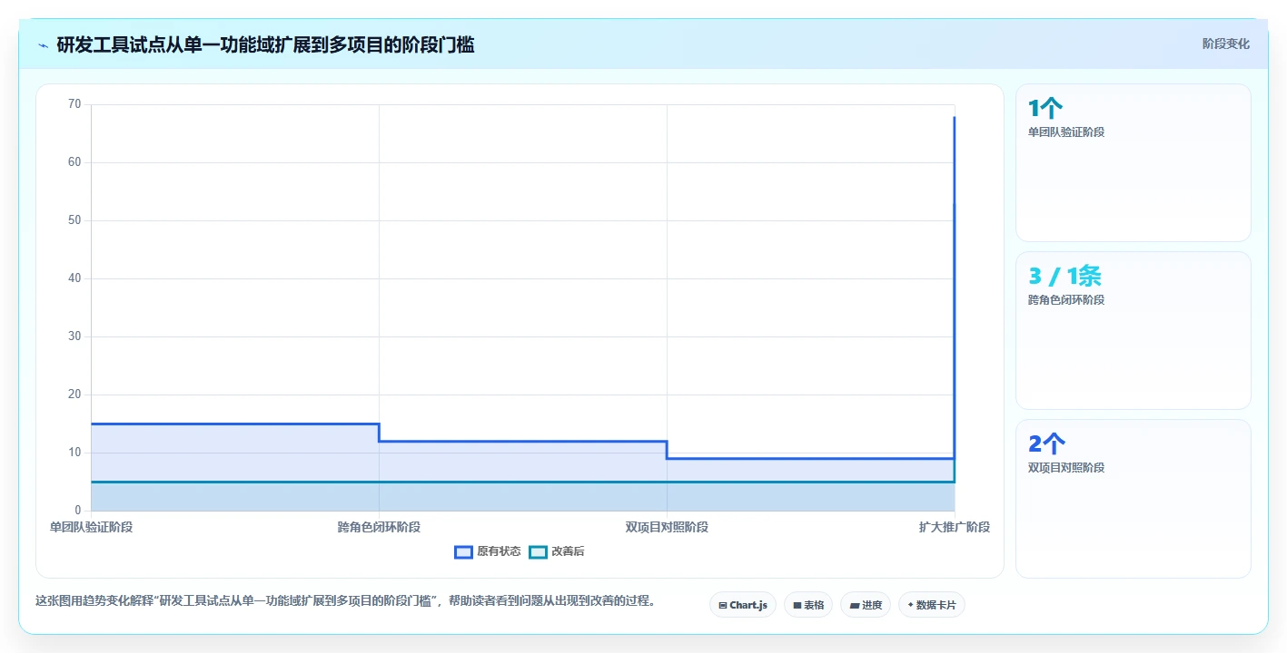 选对工具事半功倍:2026年6大汽车研发项目管理系统对比指南