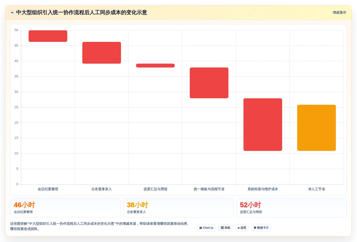 远程协作必备:2026年最受欢迎的5大同时编辑文档工具推荐
