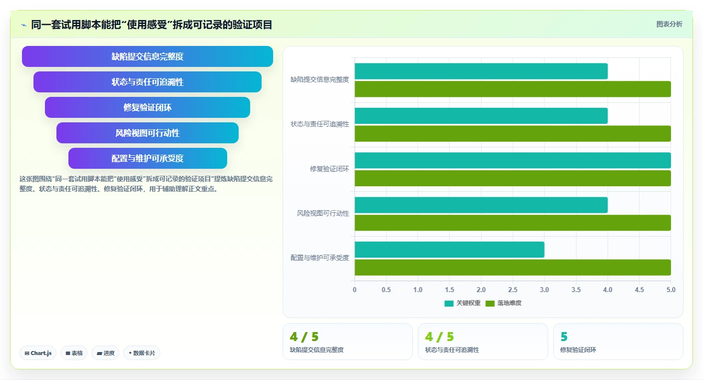 项目经理必读:2026年最值得投资的6款常用的缺陷管理工具有