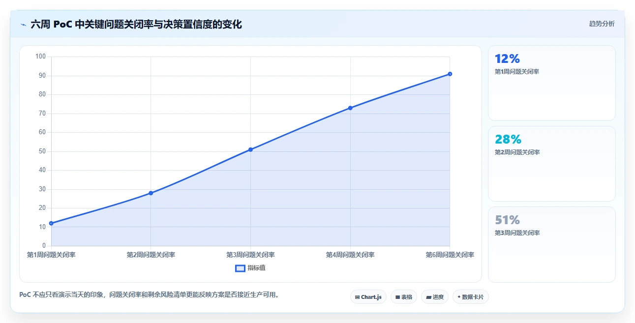 Docker私有部署Confluence选型指南:2026年企业必看的8款工具推荐