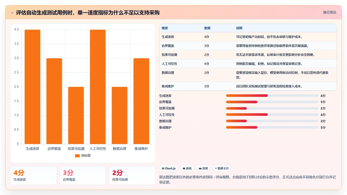 研发团队必备：2026年最值得投资的5大自动编写测试用例的软件工具
