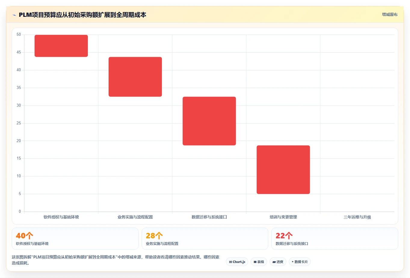 2026年主流PLM项目管理软件对比：6款企业级工具选型指南