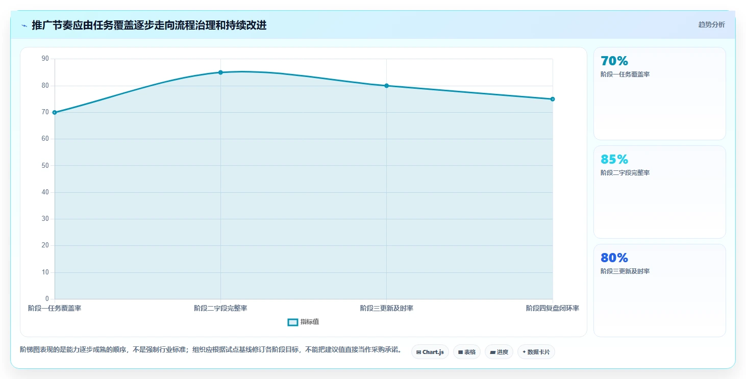 提升团队协作:2026年最佳公司任务系统选型指南