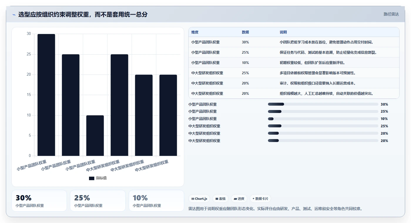 突破研发瓶颈:2026年7款革新型研发工作进度用什么软件深度测评