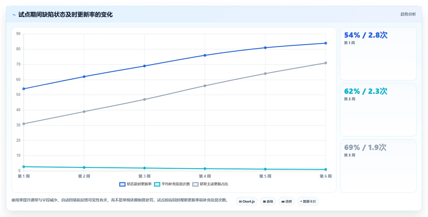 项目经理必看:2026年最值得投资的5大项目管理bug工具对比