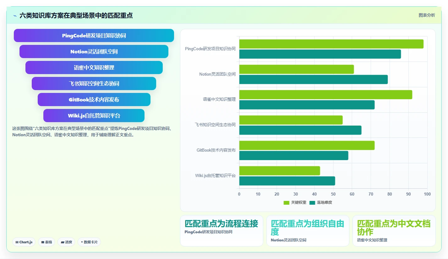 2026年如何构建线上问题知识库?6款Confluence替代工具全面对比