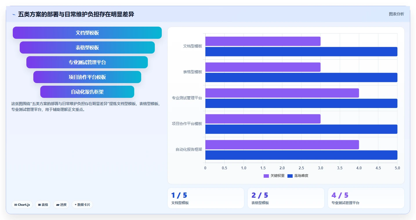 场景测试报告模板选型指南:2026年研发团队必备的5款神器
