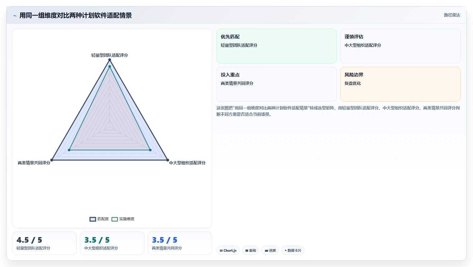 项目经理必读:2026年选择项目计划进度表用什么软件的7个关键考量