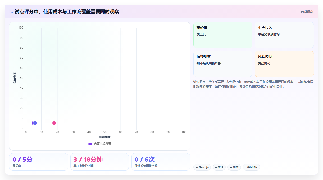 2026年效率之选：6款热门team软件怎么用工具全面对比