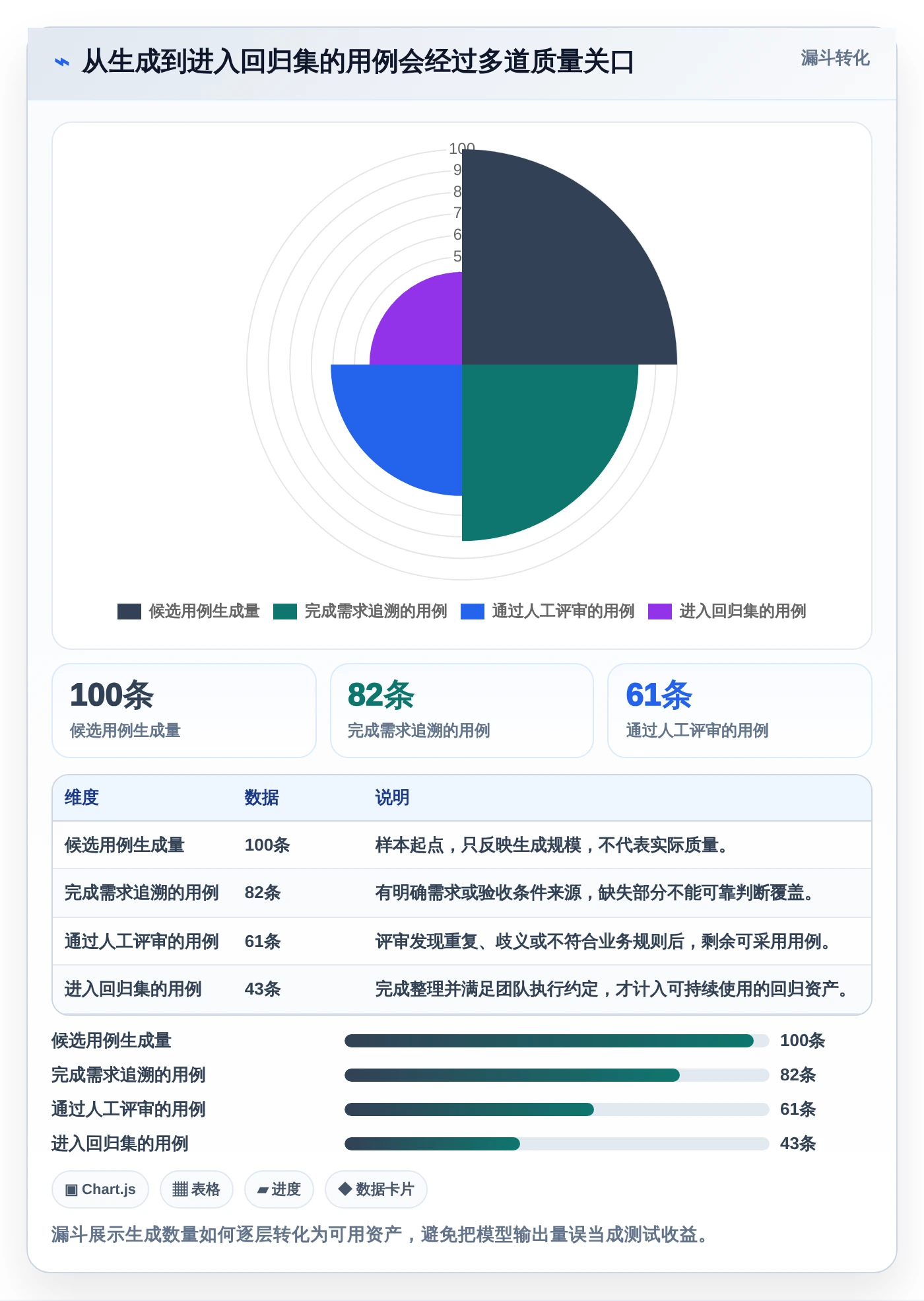 AI驱动的测试未来：2026年基于AI的测试用例生成工具选型指南