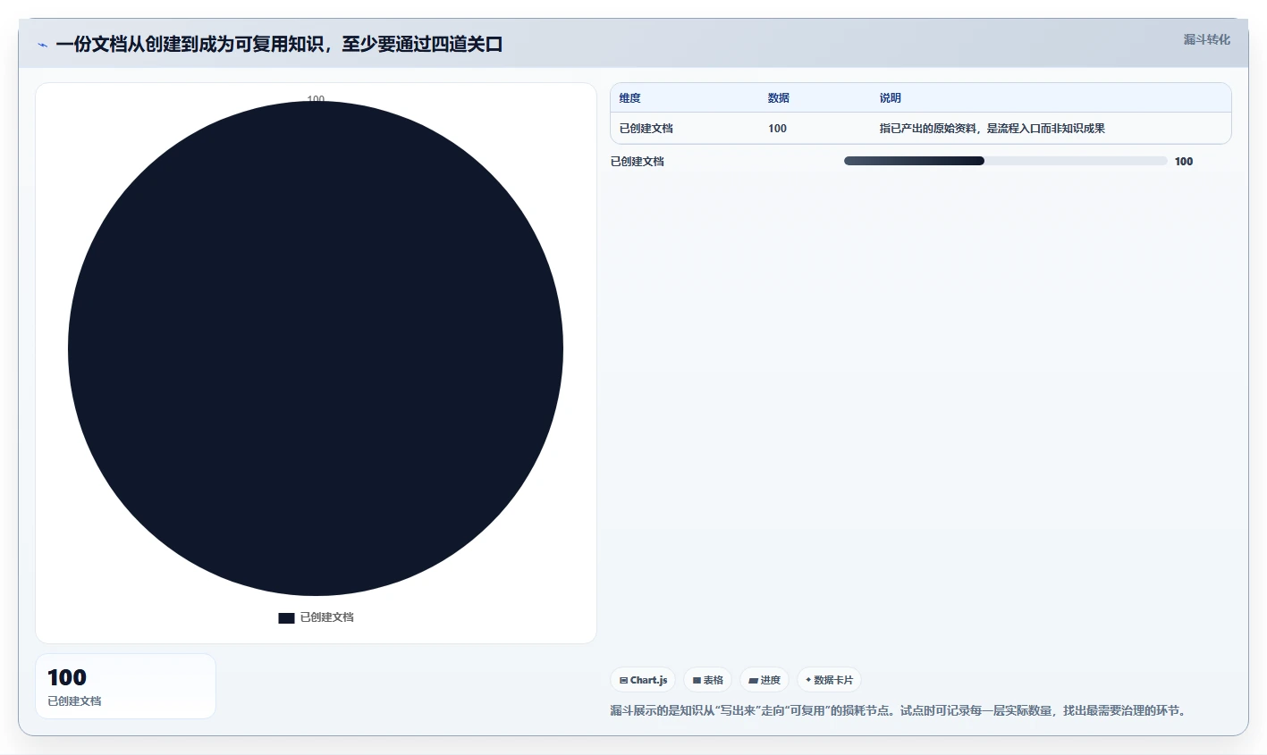 项目管理新趋势:2026年最值得投资的5款文档网页工具