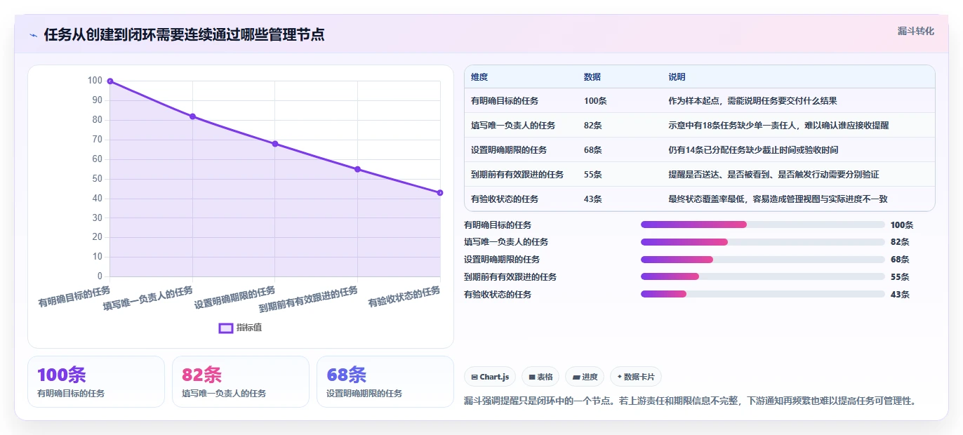 项目管理新趋势：2026年6大企业级提醒事项软件工具盘点