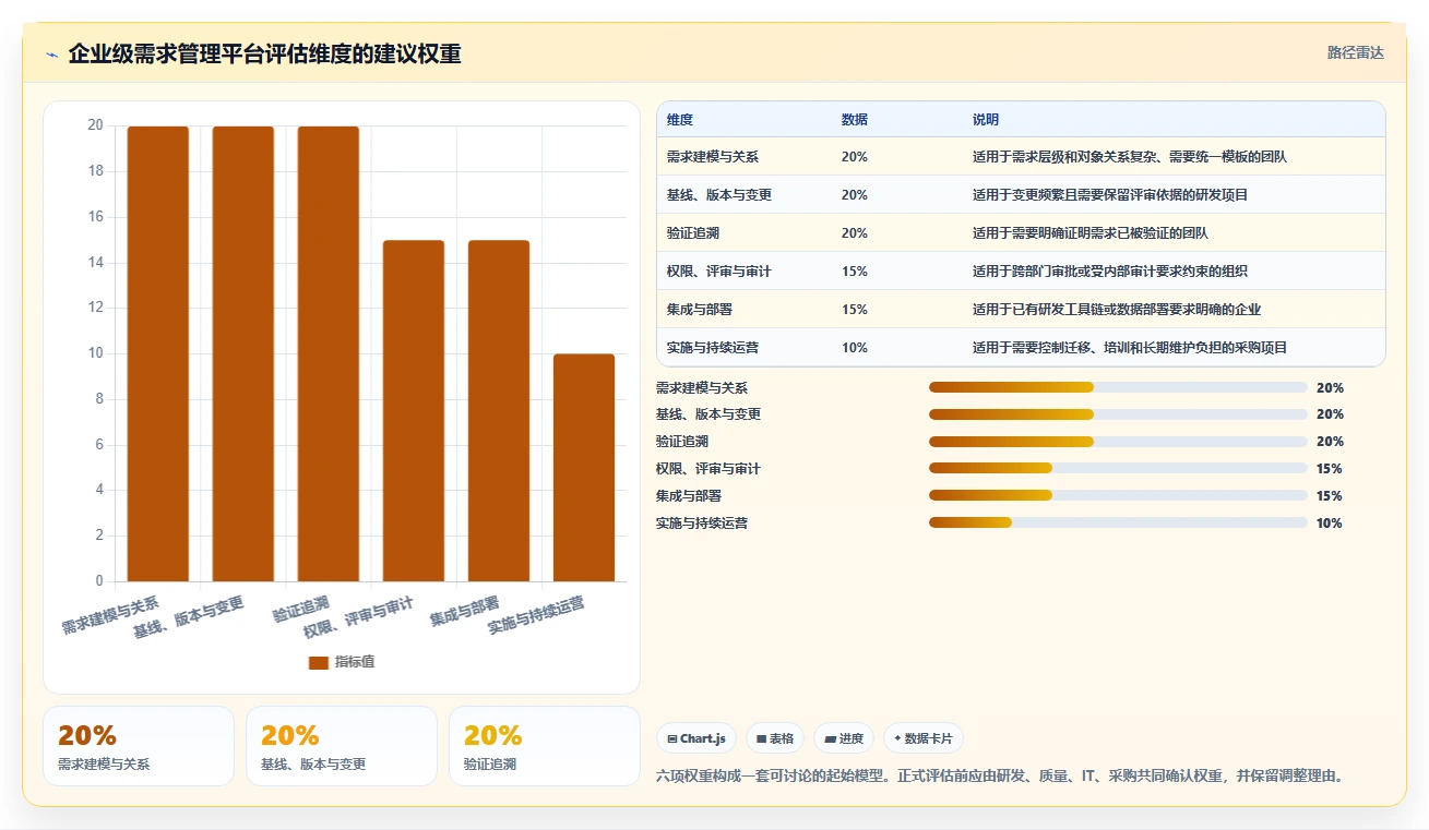 2026年半导体研发需求管理:6款支持复杂逻辑的企业级平台选型指南