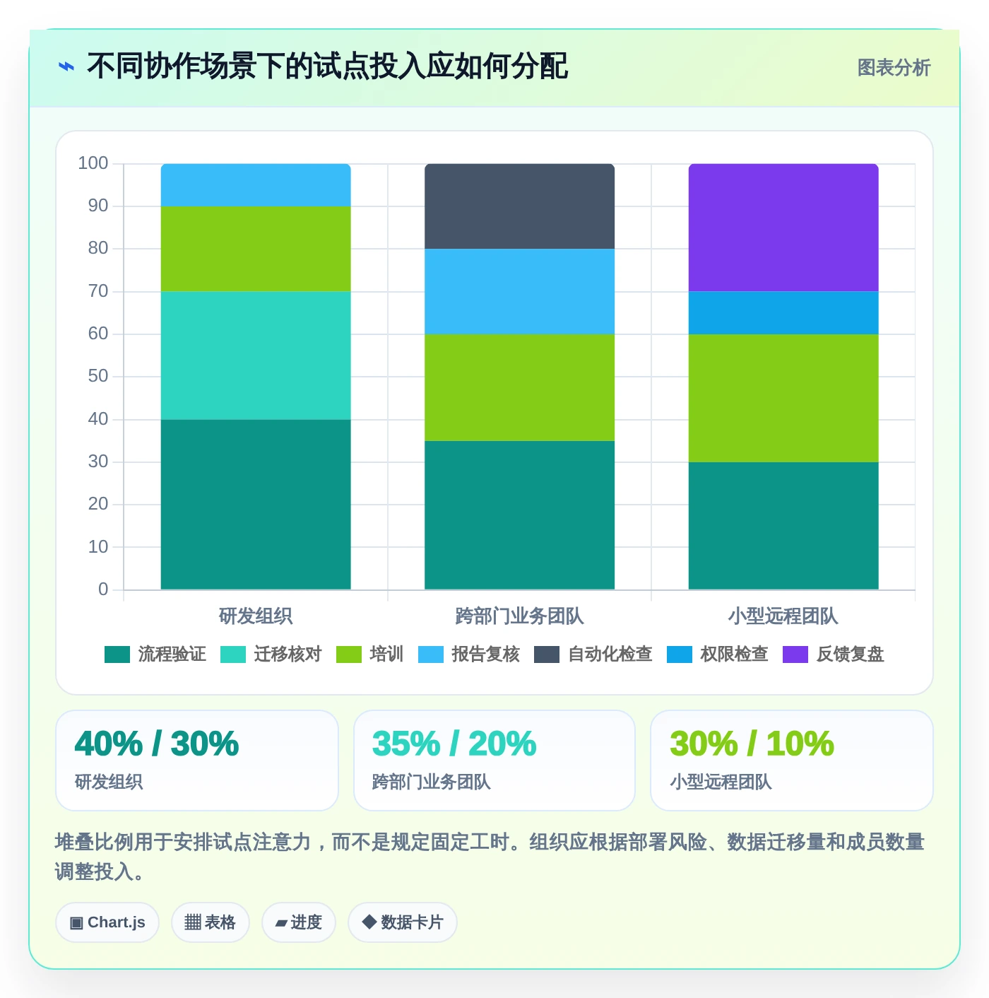 远程团队协作利器：2026年不可错过的7款工作计划类软件推荐