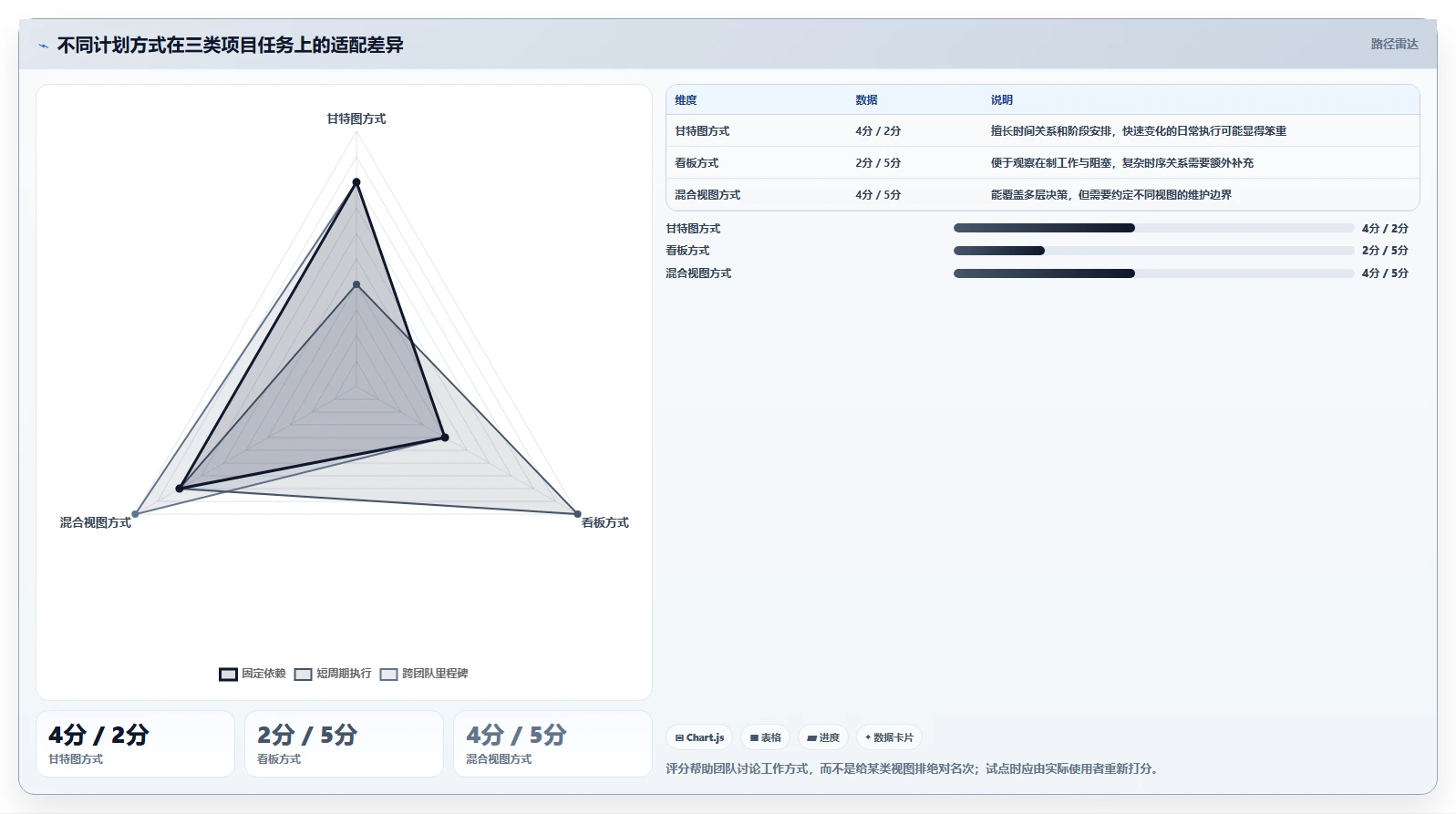 项目经理必读:如何在2026年选择最适合的排计划的软件project?