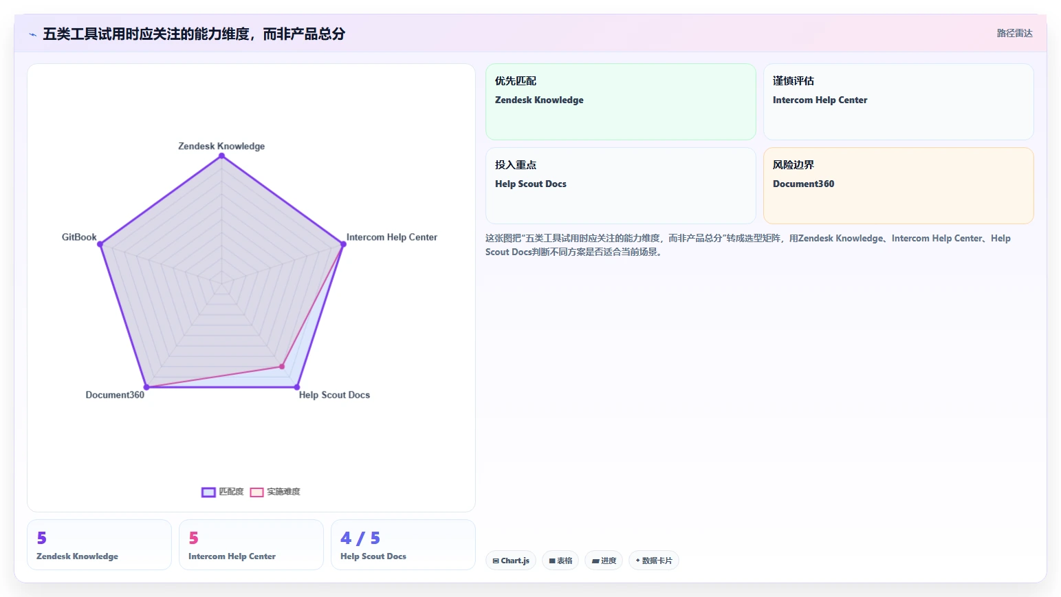 提升用户体验必备:2026年最受欢迎的5大在线帮助文档工具盘点
