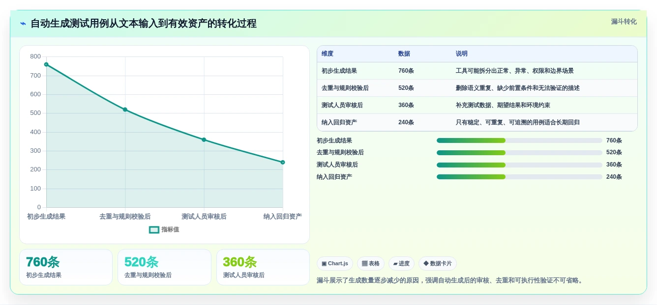 2026年必看:6款顶级自动生成测试用例工具大盘点