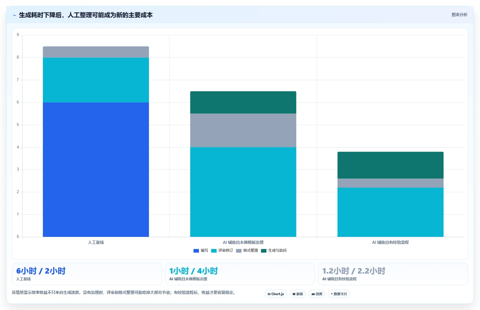 2026年效率之选:6大测试用例生成prompt工具全面对比