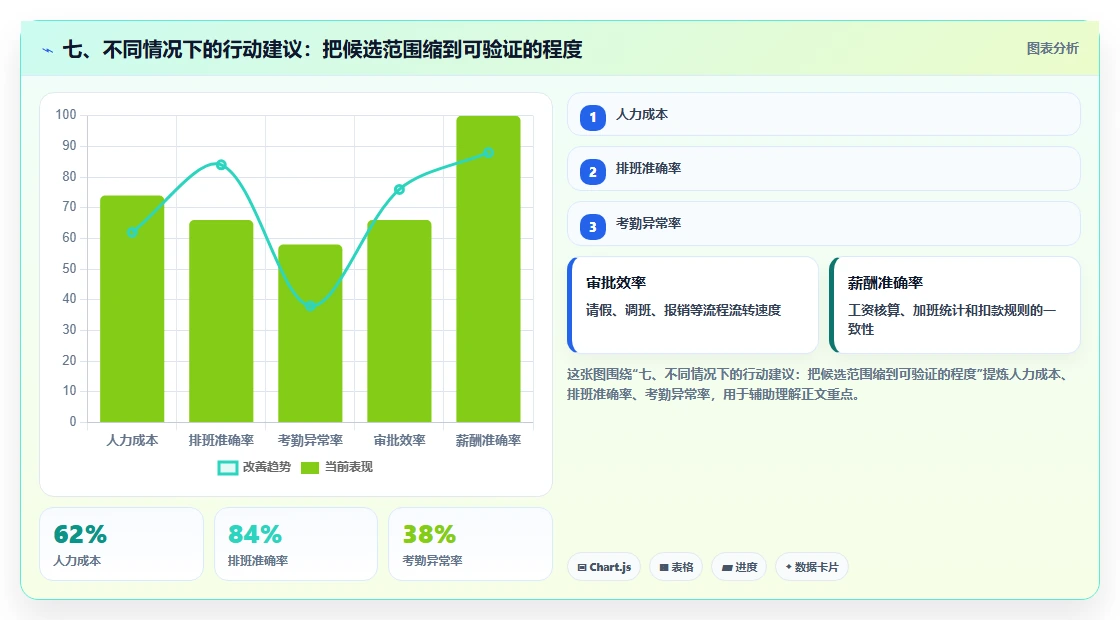 七、不同情况下的行动建议:把候选范围缩到可验证的程度