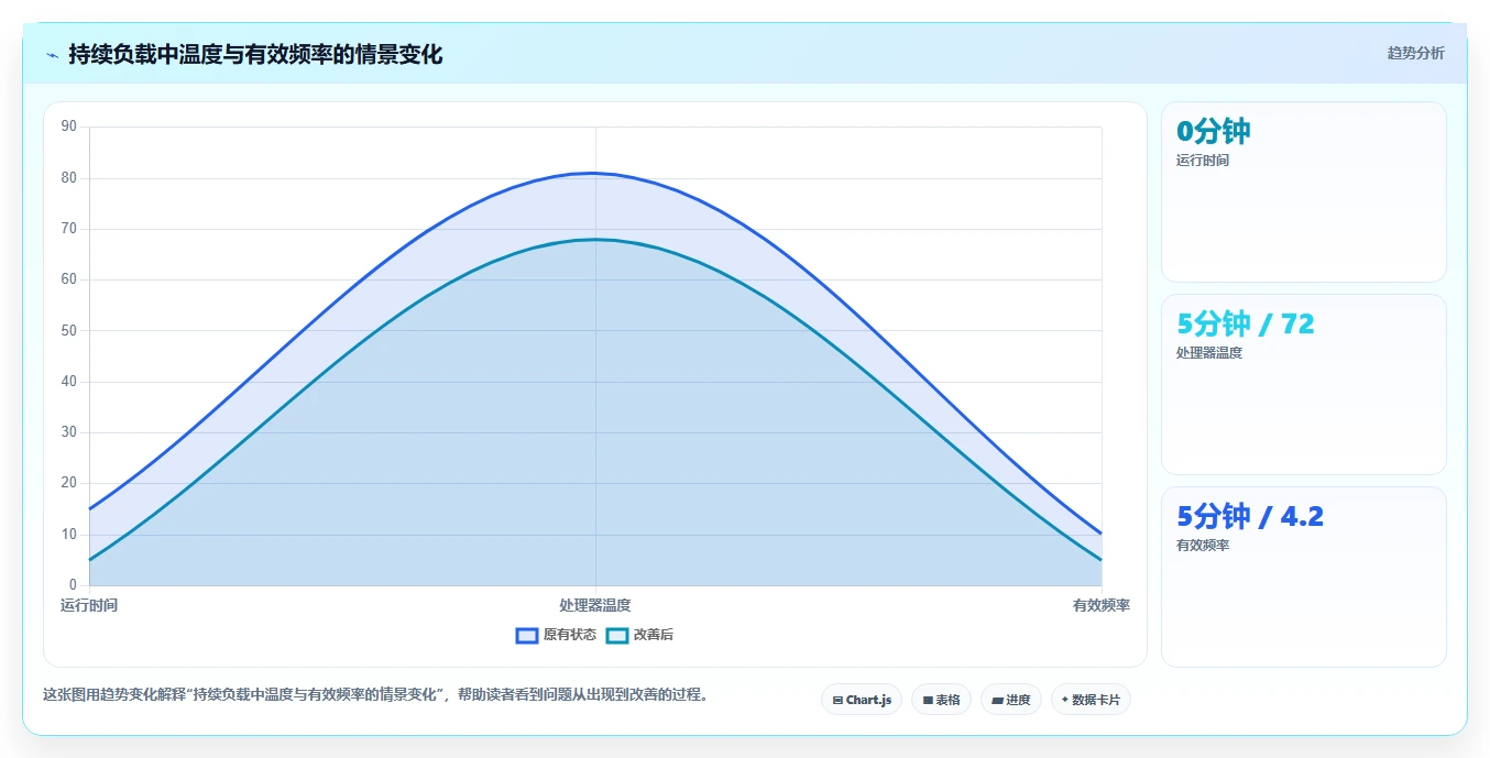 2026年必备：8款顶级测试电脑的软件工具全面对比