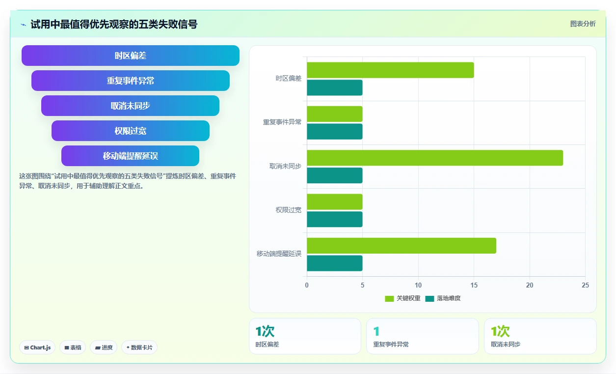 如何选择最适合你的时间表软件？2026年5款热门工具推荐