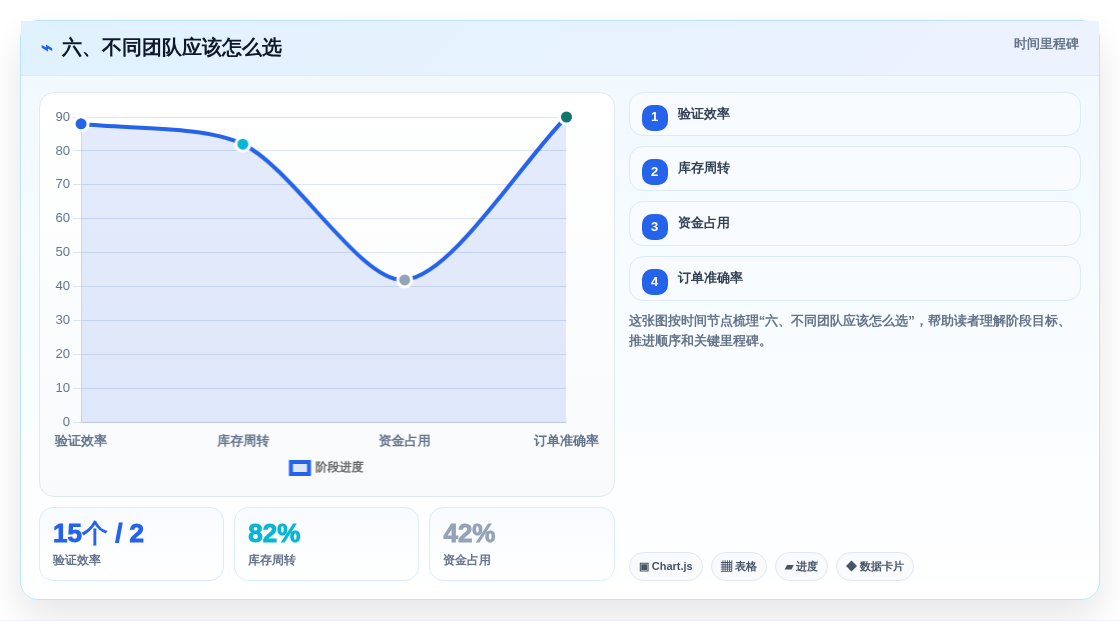 六、不同团队应该怎么选