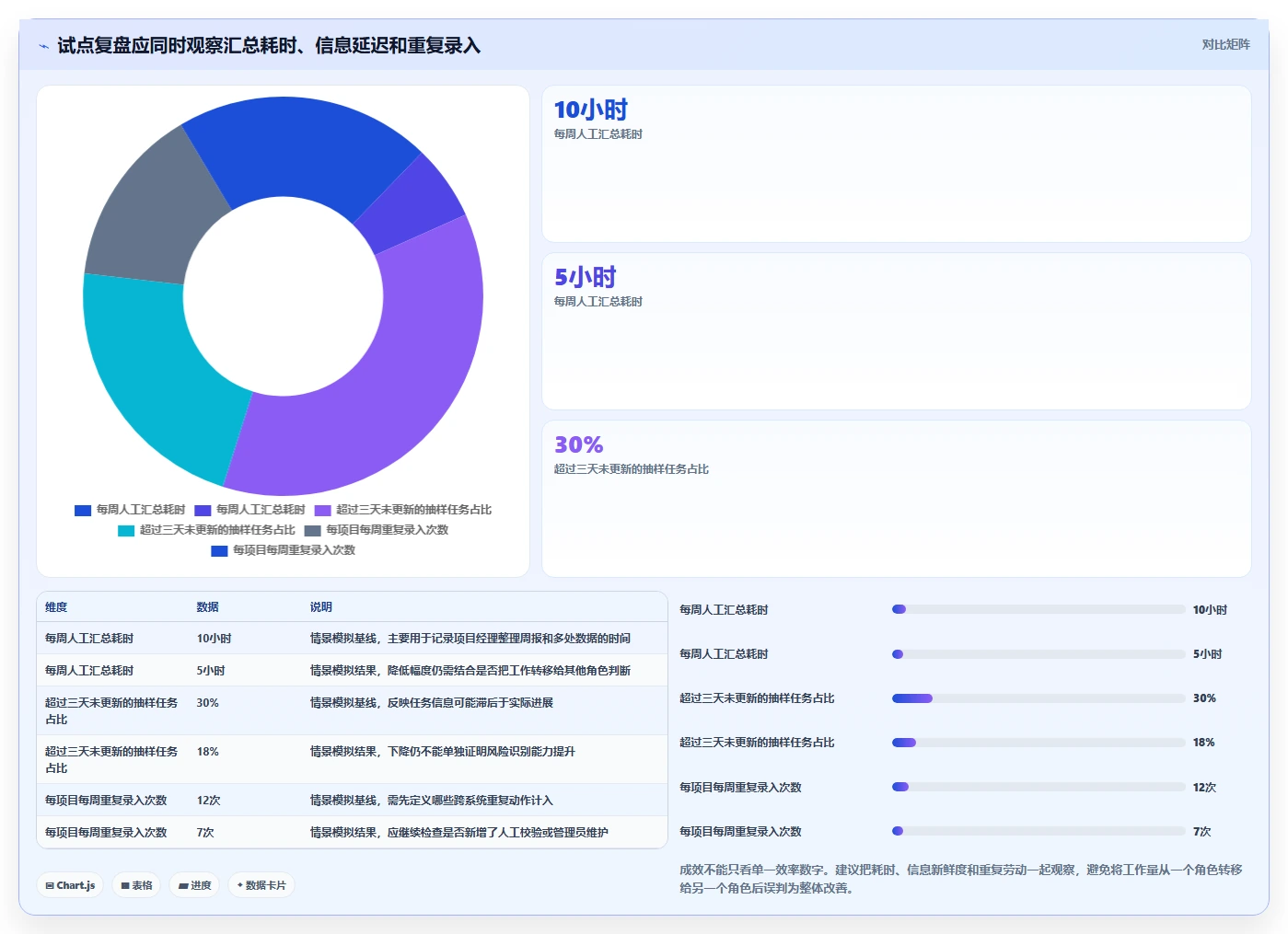 2026年智能化project管理工具哪家好?企业选型与深度测评指南