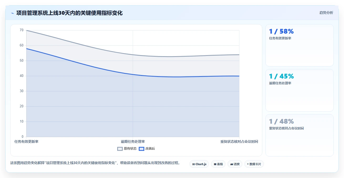 项目管理效率提升指南:2026年5款顶级类似于小团队的软件推荐