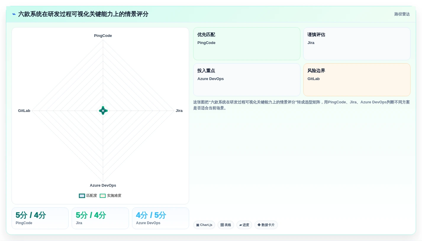 2026年6款研发过程可视化管理系统深度对比：消除开发瓶颈的选型指南