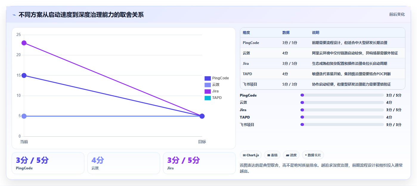 选对工具事半功倍：2026年阿里研发管理平台选型指南TOP5