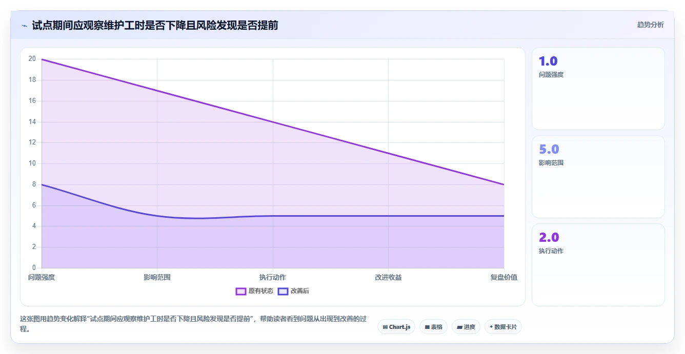 提升团队协作：2026年度7款顶级项目管理进度表excel工具盘点