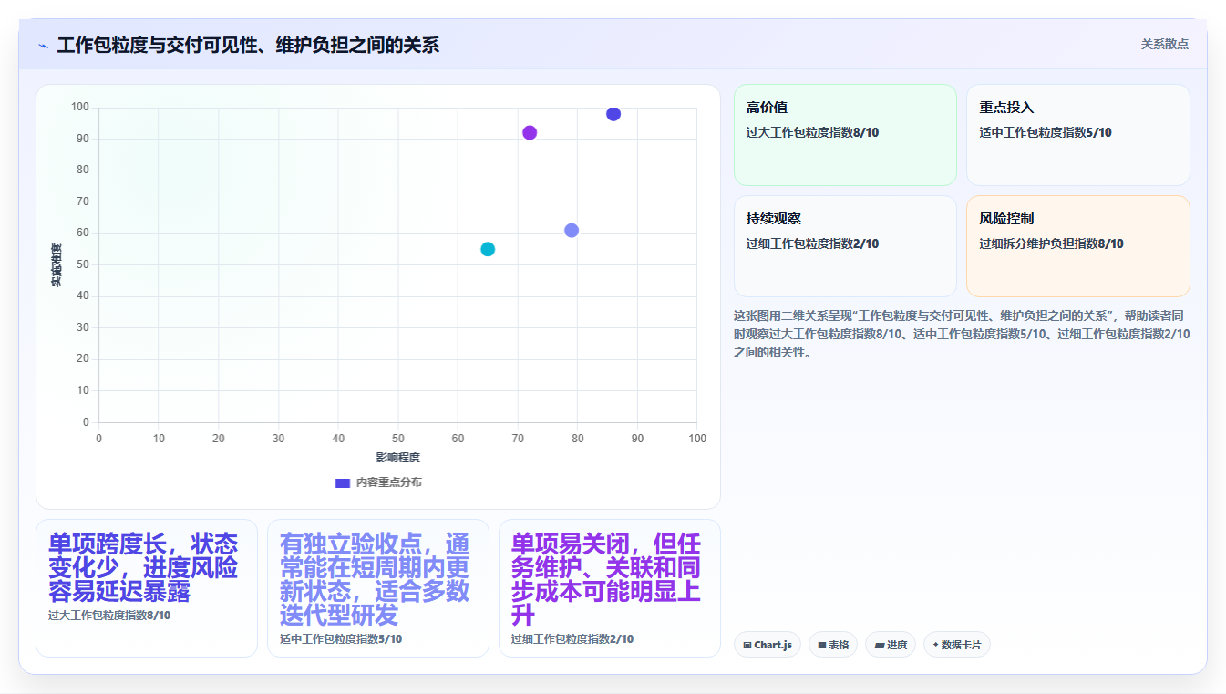 研发团队必备:2026年最受欢迎的5大工作包编排软件深度分析