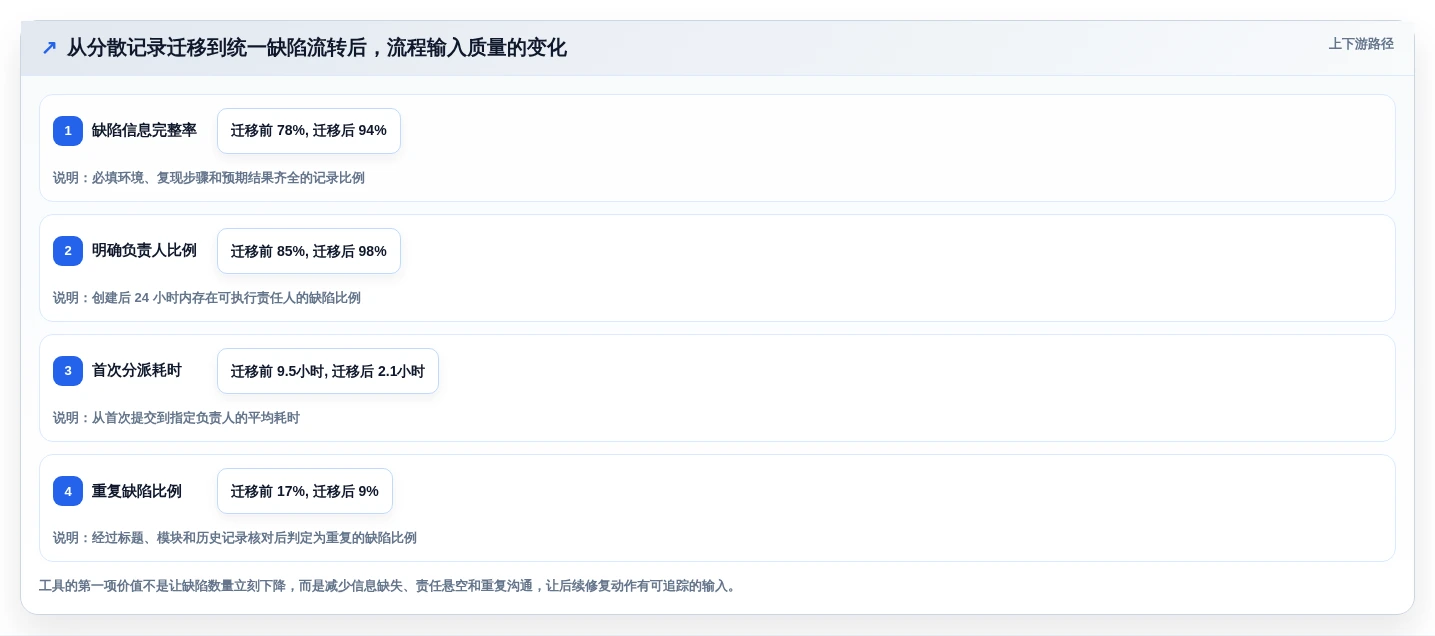 告别混乱:2026年度7款优秀bug在线管理工具选型指南