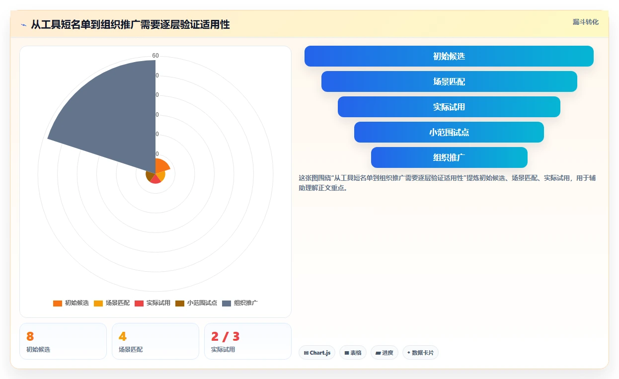 项目管理新趋势：2026年最受欢迎的8大时间进度安排app盘点
