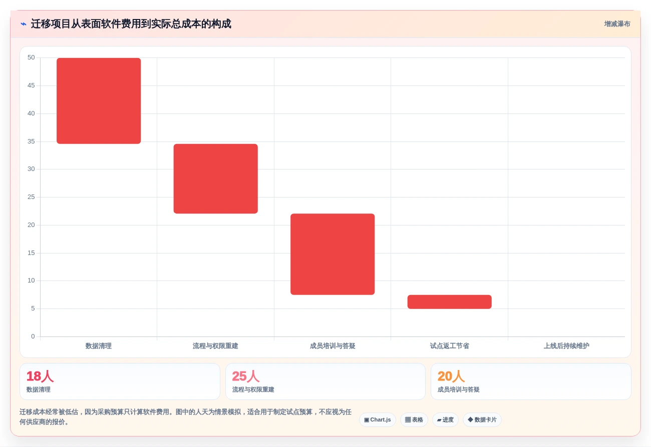 2026年专案管理软件大盘点:6款提升效率的顶级工具